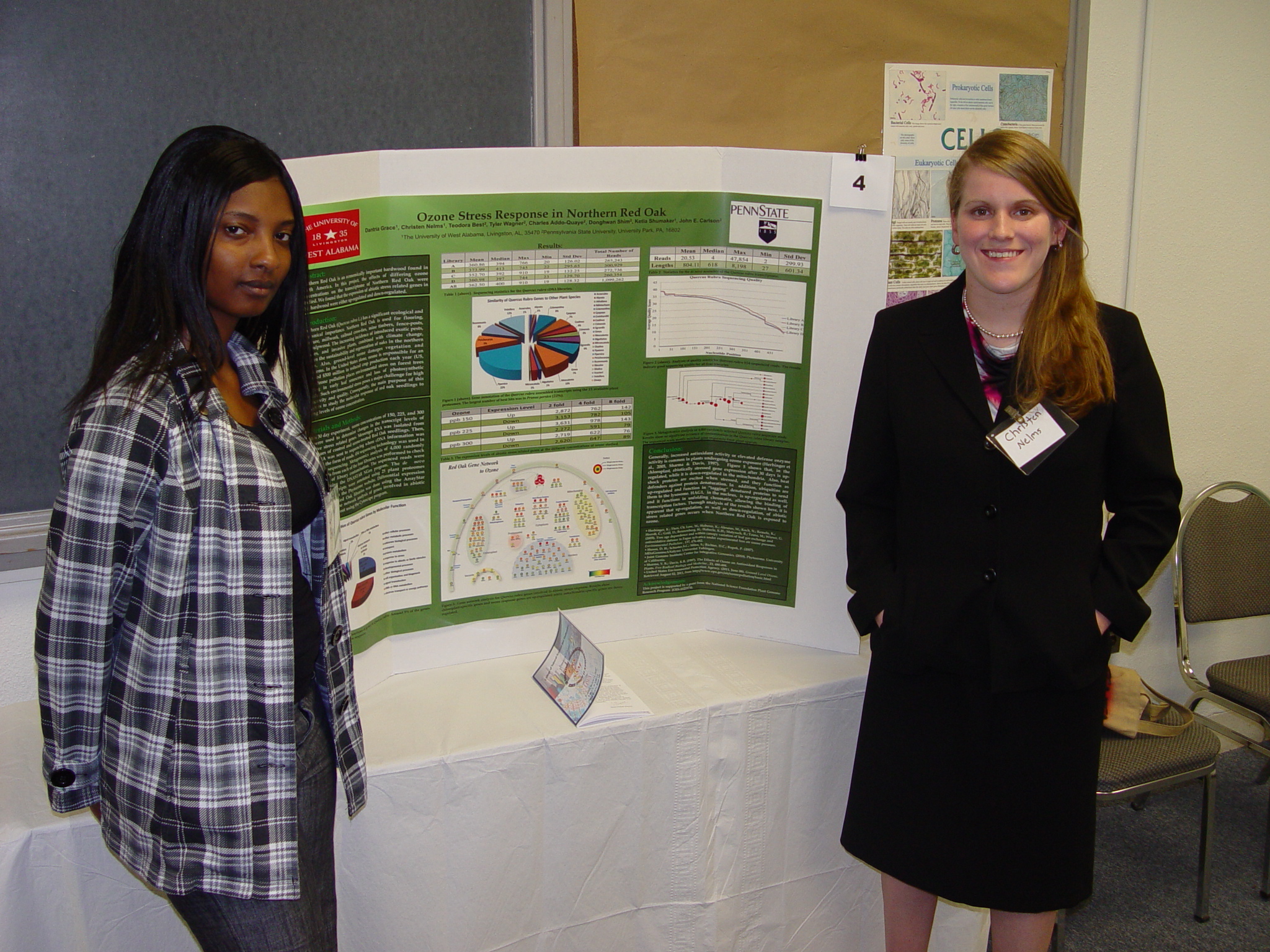 University Research Symposium 2012