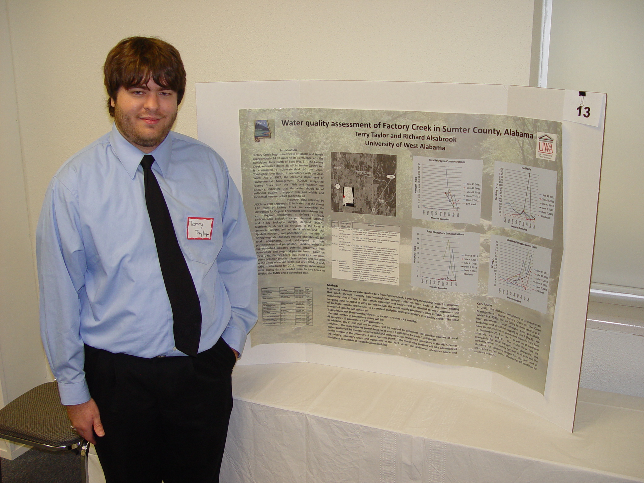 University Research Symposium 2012