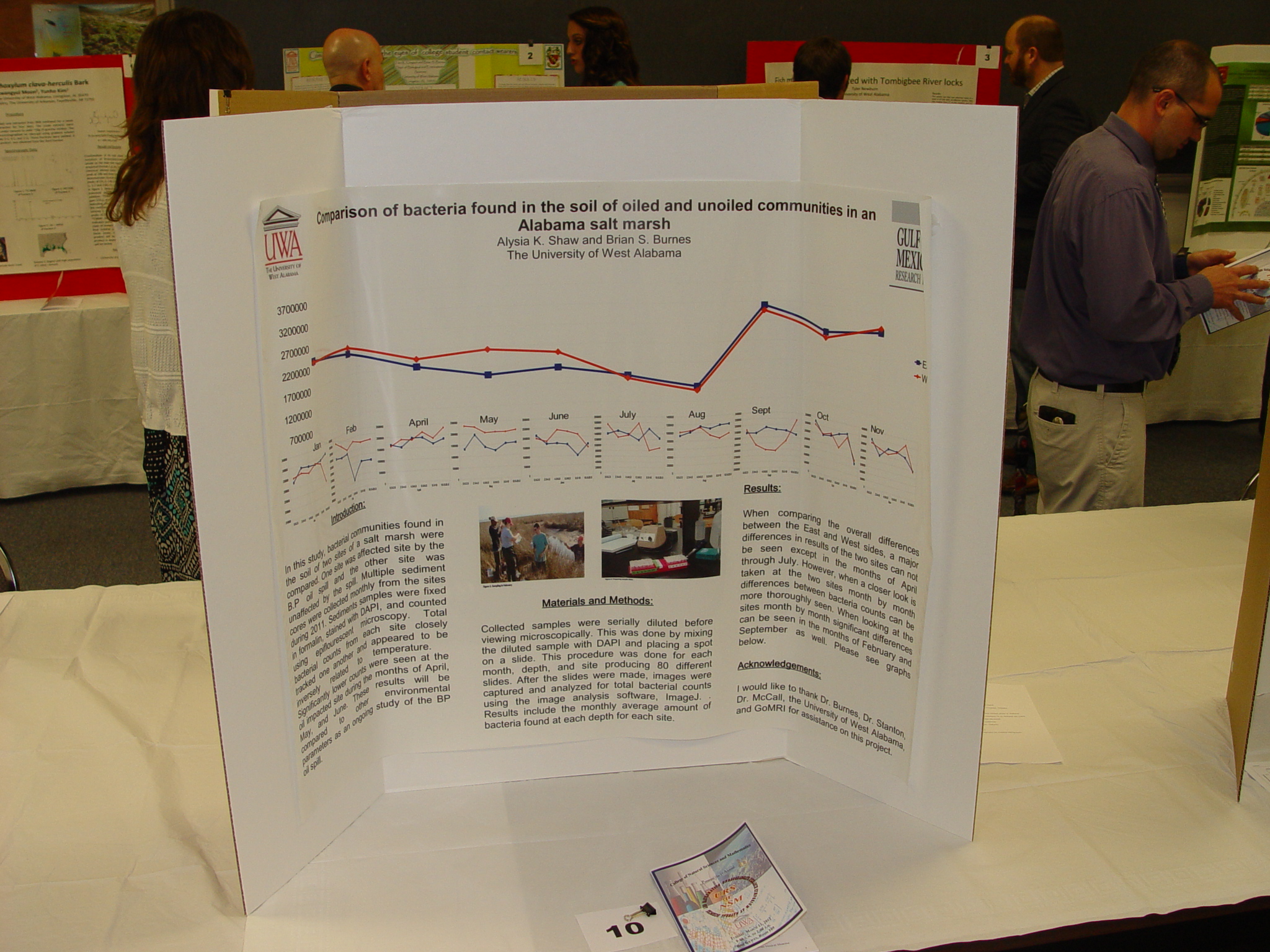 University Research Symposium 2012